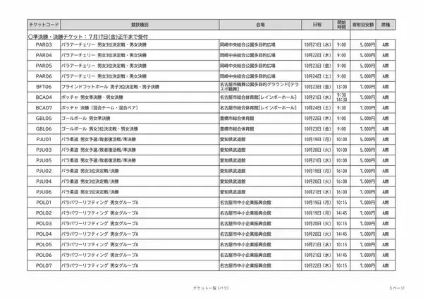 「アジア大会の観戦チケット 全競技の“1番良い席”を｢ふるさと納税返礼品｣に 寄付金額は4000～10万円 愛知【返礼品一覧】」の画像