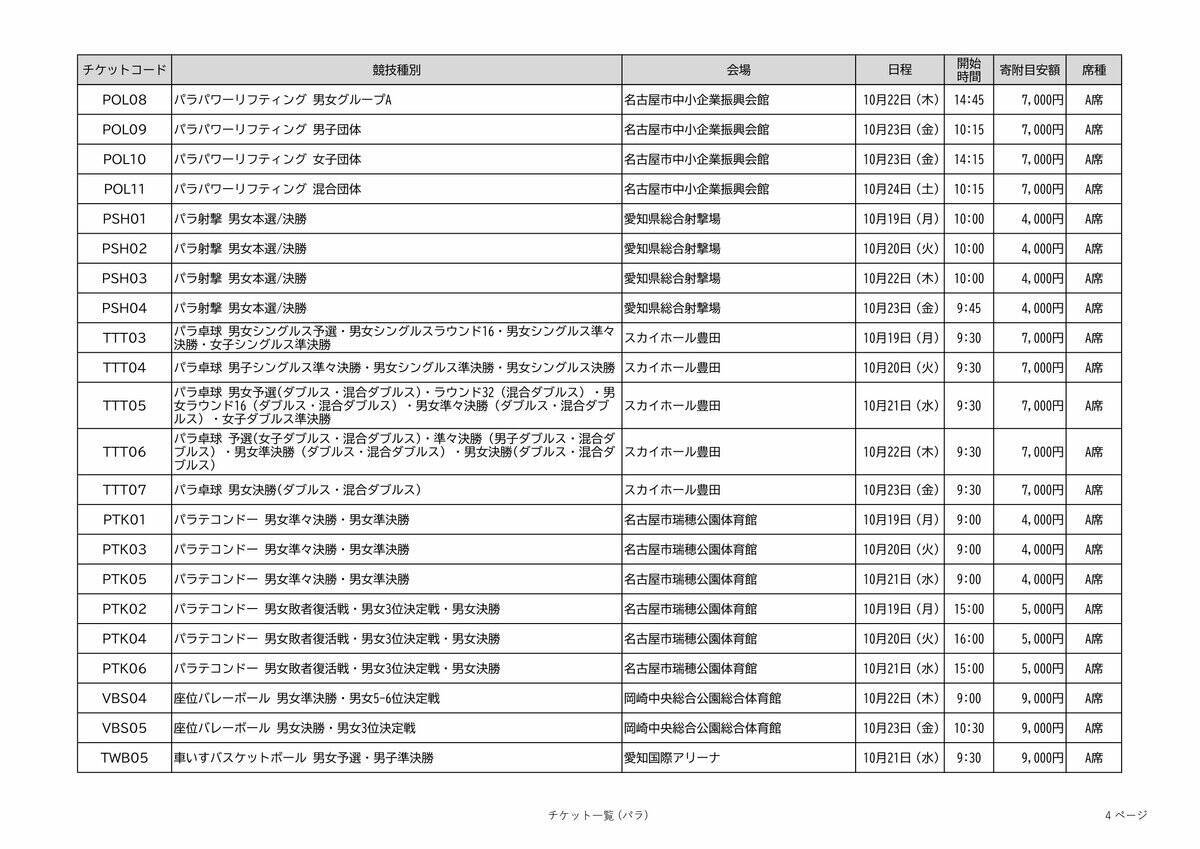 アジア大会の観戦チケット 全競技の“1番良い席”を｢ふるさと納税返礼品｣に 寄付金額は4000～10万円 愛知【返礼品一覧】