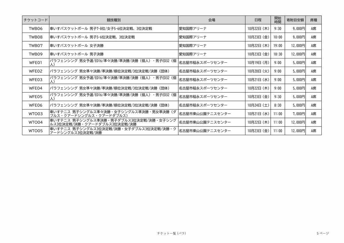 アジア大会の観戦チケット 全競技の“1番良い席”を｢ふるさと納税返礼品｣に 寄付金額は4000～10万円 愛知【返礼品一覧】