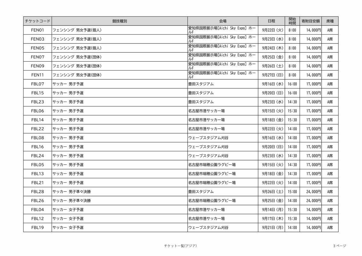 アジア大会の観戦チケット 全競技の“1番良い席”を｢ふるさと納税返礼品｣に 寄付金額は4000～10万円 愛知【返礼品一覧】