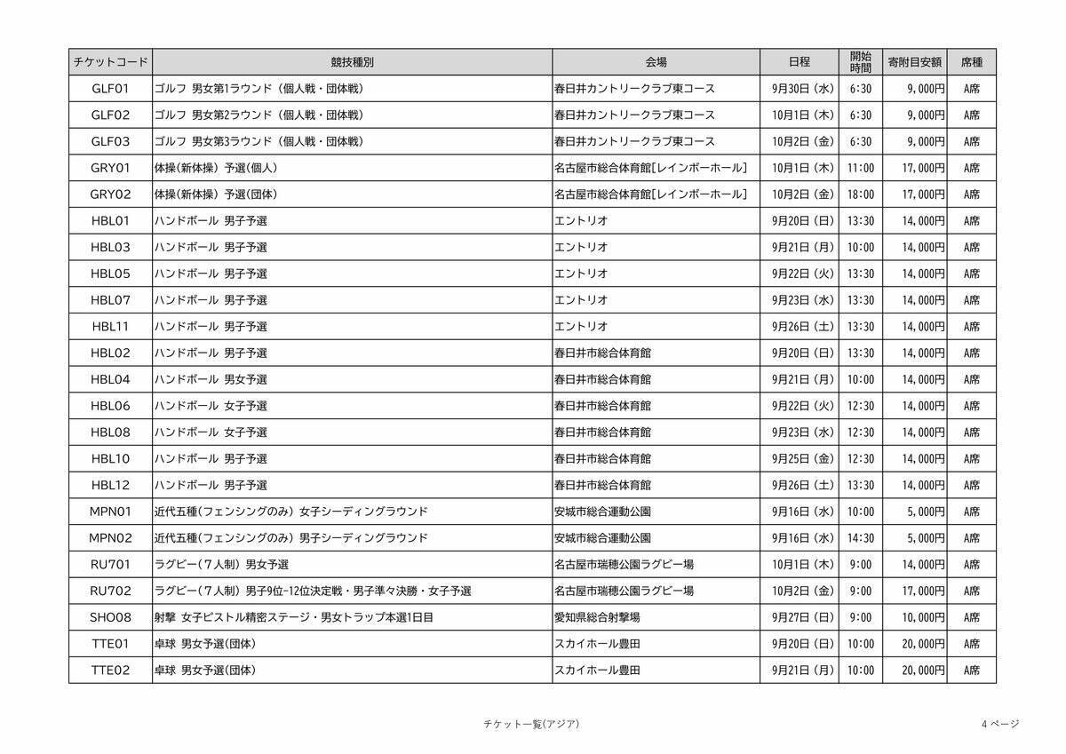 アジア大会の観戦チケット 全競技の“1番良い席”を｢ふるさと納税返礼品｣に 寄付金額は4000～10万円 愛知【返礼品一覧】