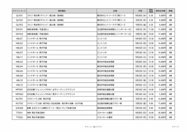 「アジア大会の観戦チケット 全競技の“1番良い席”を｢ふるさと納税返礼品｣に 寄付金額は4000～10万円 愛知【返礼品一覧】」の画像