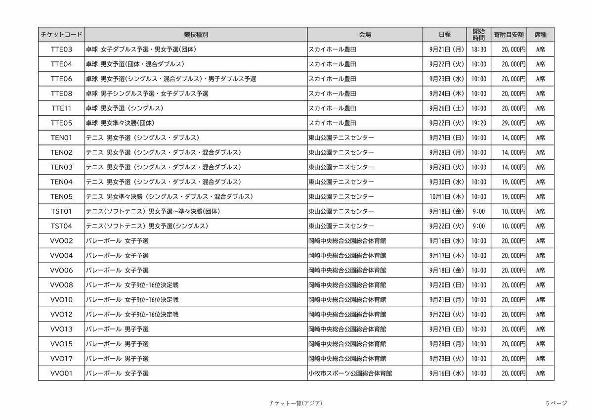 アジア大会の観戦チケット 全競技の“1番良い席”を｢ふるさと納税返礼品｣に 寄付金額は4000～10万円 愛知【返礼品一覧】