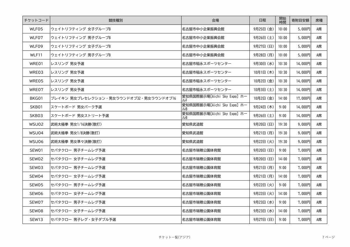 アジア大会の観戦チケット 全競技の“1番良い席”を｢ふるさと納税返礼品｣に 寄付金額は4000～10万円 愛知【返礼品一覧】