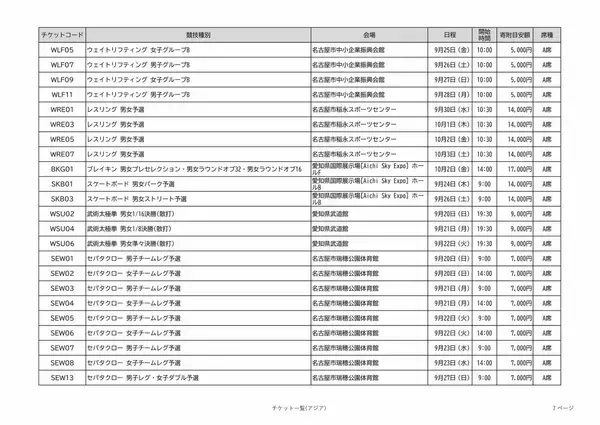 「アジア大会の観戦チケット 全競技の“1番良い席”を｢ふるさと納税返礼品｣に 寄付金額は4000～10万円 愛知【返礼品一覧】」の画像