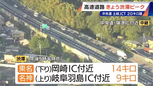 「【渋滞情報】中央道 下り 土岐JCT付近で24キロ 午後9時頃にかけて渋滞続く見込み（午後5時半時点）」の画像