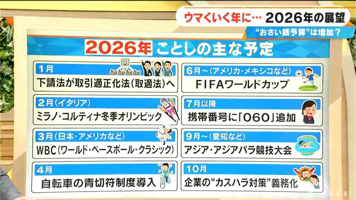 “お賽銭の予算”多い県はどこ? 前回は愛知が1位で694円 今回の1位は1925円 今年はスポーツのビッグイベント多数 ウマくいく年に… 2026年の主な予定をチェック