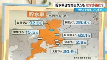 少雨はいつまで？長引く水不足…貯水率3％を切るダムも 来週は“恵の雨”に期待 最新の雨シミュレーション