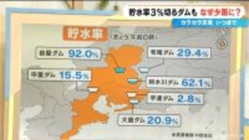 少雨はいつまで？長引く水不足…貯水率3％を切るダムも 来週は“恵の雨”に期待 最新の雨シミュレーション