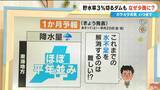 「少雨はいつまで？長引く水不足…貯水率3％を切るダムも 来週は“恵の雨”に期待 最新の雨シミュレーション」の画像20