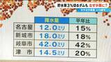 「少雨はいつまで？長引く水不足…貯水率3％を切るダムも 来週は“恵の雨”に期待 最新の雨シミュレーション」の画像3