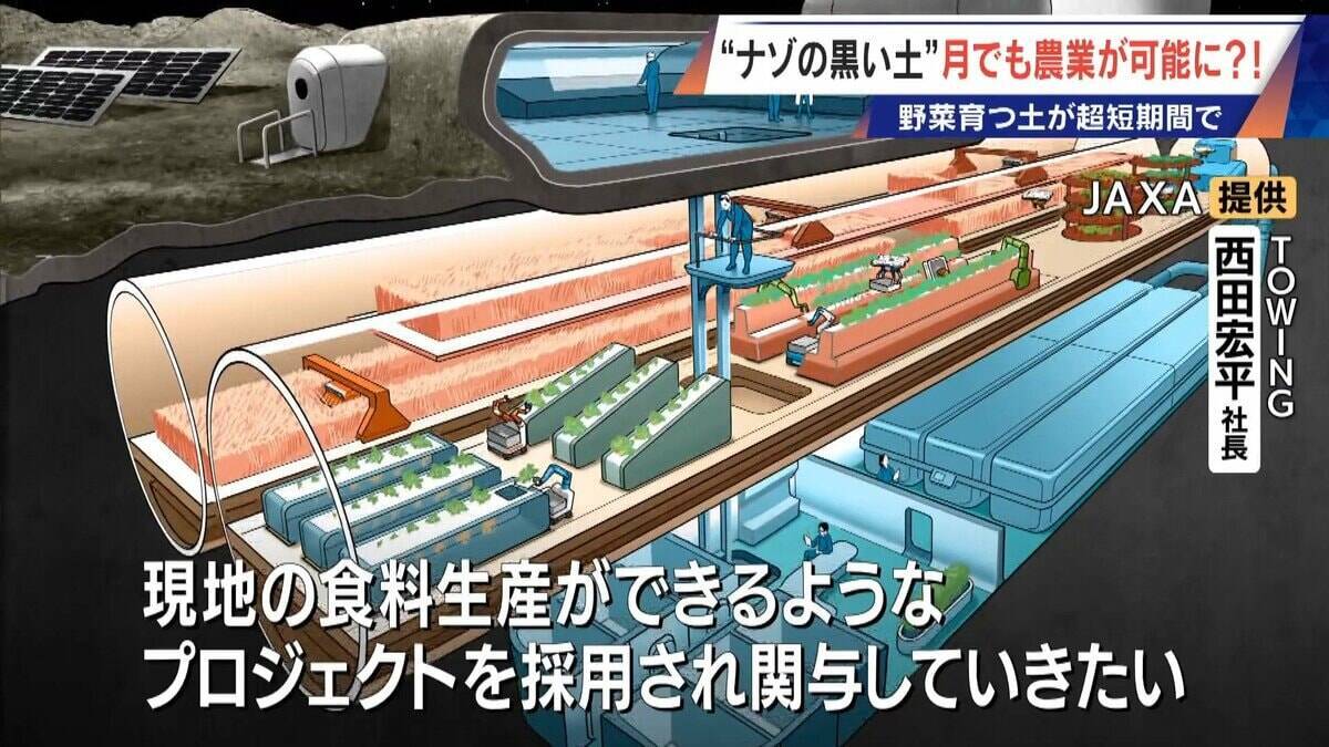 “謎の黒い土” 月での農業を可能にする技術？甘いミニトマトの収穫はロボットで 日本の農業を変える最先端技術