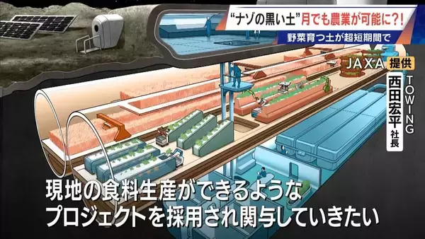 「“謎の黒い土” 月での農業を可能にする技術？甘いミニトマトの収穫はロボットで 日本の農業を変える最先端技術」の画像