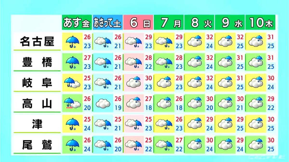 東海地方は広く雨 非常に激しい雨も 今後の雨シミュレーション 愛知･名古屋･岐阜･三重の天気予報（9/3）