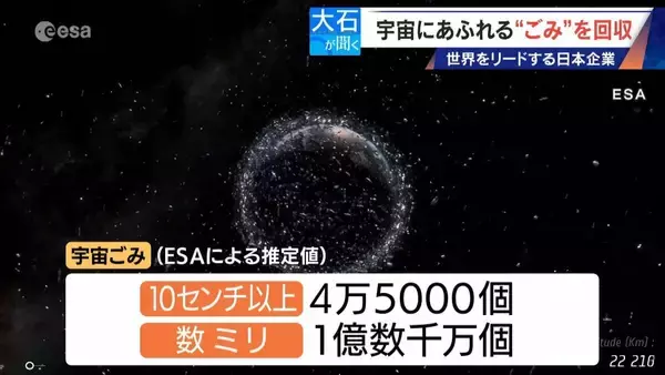「廃棄された人工衛星やロケットの残骸… 宇宙にあふれる“ごみ”が深刻化 ｢宇宙の掃除｣に取り組む日本の最先端企業に潜入」の画像