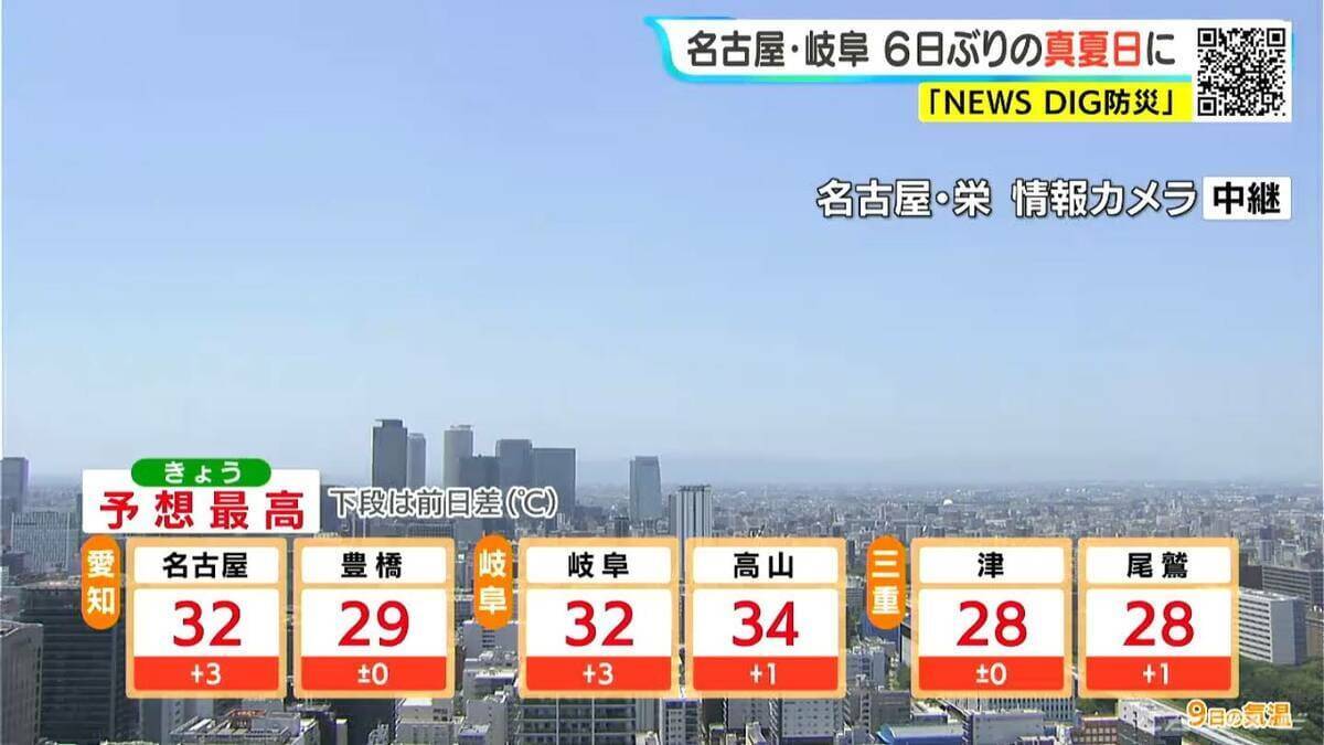 台風9号 今後の進路は？ きょうの予想最高気温は名古屋･岐阜で32℃ 熱中症に注意 愛知･岐阜･三重の天気予報（7/9 昼）
