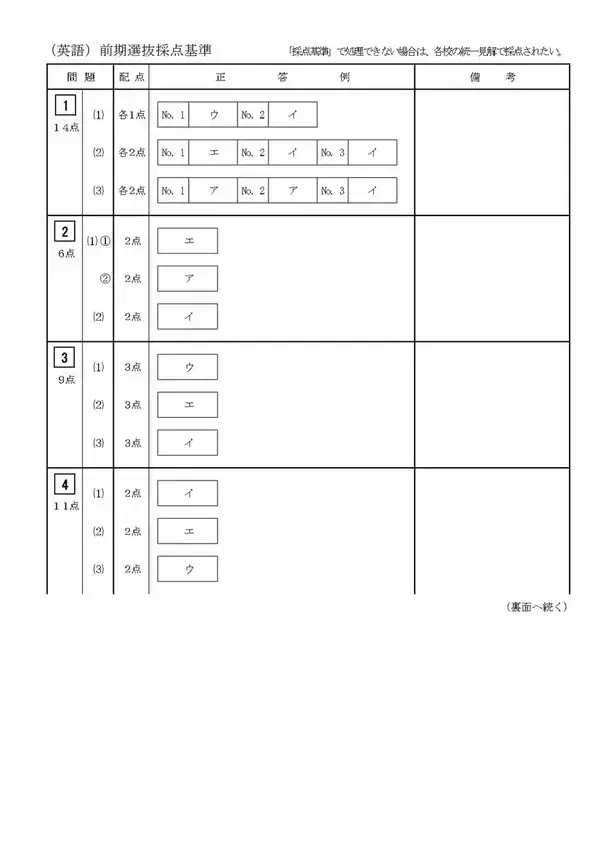 「三重県立高校入試 2026 前期選抜の試験問題･解答 ｢英語｣ 合格発表は2月13日（金）リスニングや記号選択問題」の画像