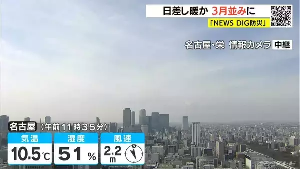 週末は“真冬の寒さ”に… きょうは日差しが暖かく3月並みの陽気  愛知･岐阜･三重の天気予報（2/5 昼）