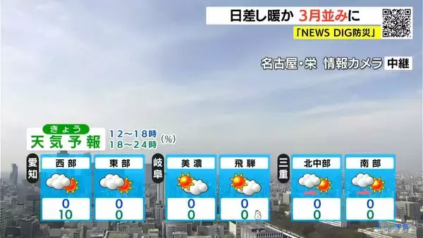 「週末は“真冬の寒さ”に… きょうは日差しが暖かく3月並みの陽気  愛知･岐阜･三重の天気予報（2/5 昼）」の画像