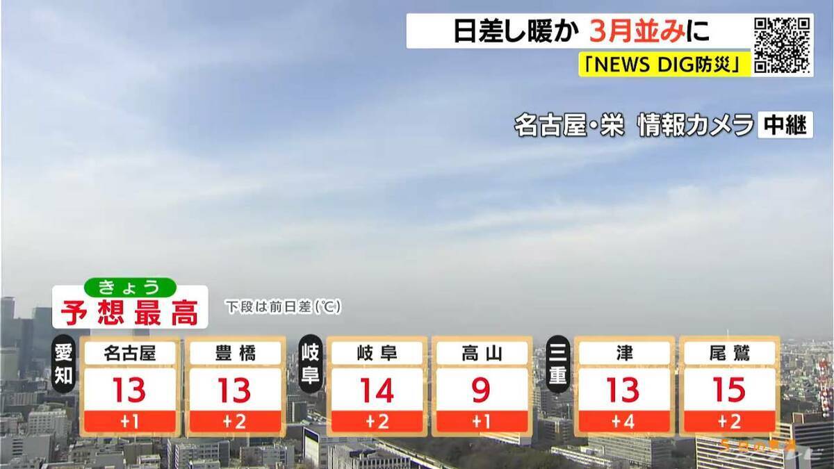 週末は“真冬の寒さ”に… きょうは日差しが暖かく3月並みの陽気  愛知･岐阜･三重の天気予報（2/5 昼）