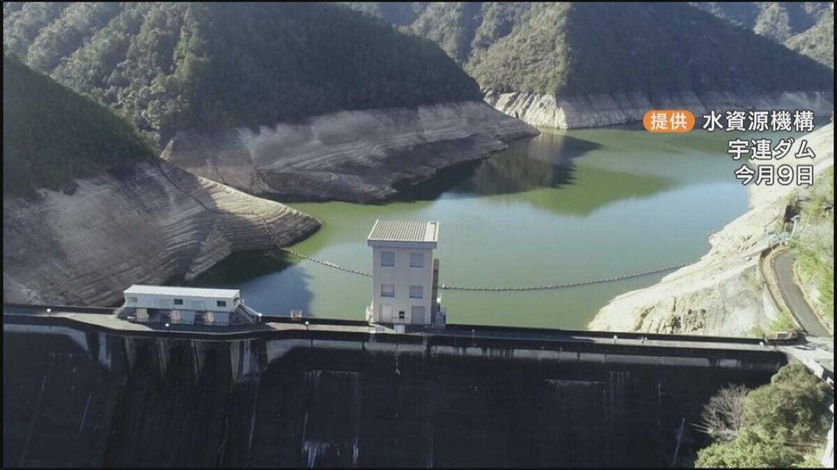 豊川用水がさらに節水強化 平年60％を超えの宇連ダムの貯水率が9.0%に… 水道用水は15％　農業用水・工業工業用水は20％の節水に引き上げ
