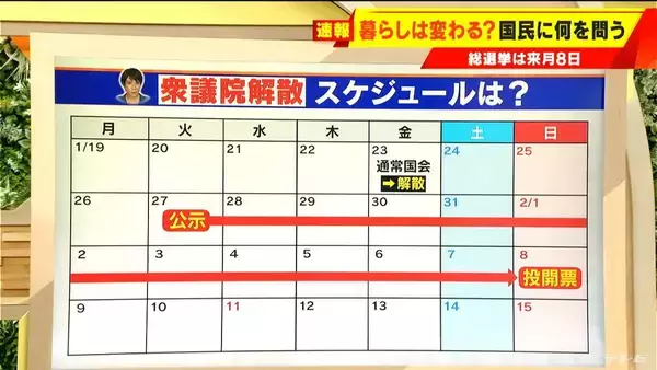 ｢内閣総理大臣としての進退をかけます｣ 高市総理 会見で何語った？“積極財政”やるためには｢不安定な政治では駄目｣ 【大石邦彦解説】
