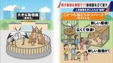 「経営難の動物園から脱却を… 希少動物を無償で呼び込む“秘訣” 物価高などでいまだ半分が未公開エリア 三重･多気町の｢ごかつら池どうぶつパーク｣」の画像12