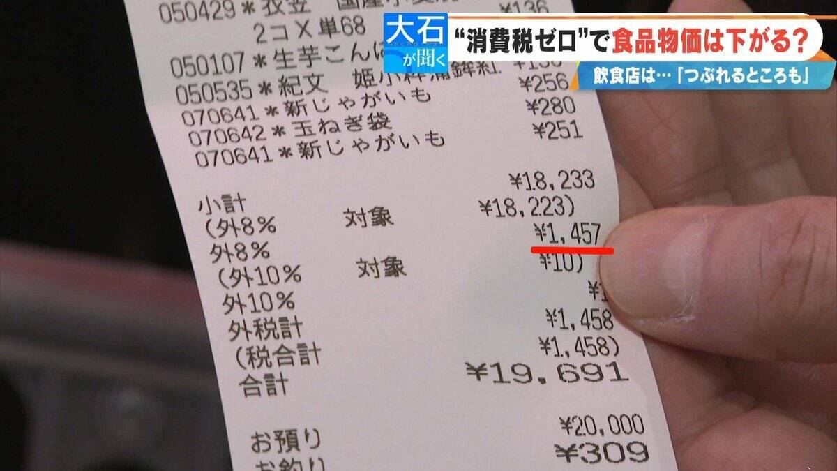 “消費税ゼロ”になっても…108円が100円になるわけではない!? どうなる食料品価格 税理士｢丸々下げたら赤字に｣