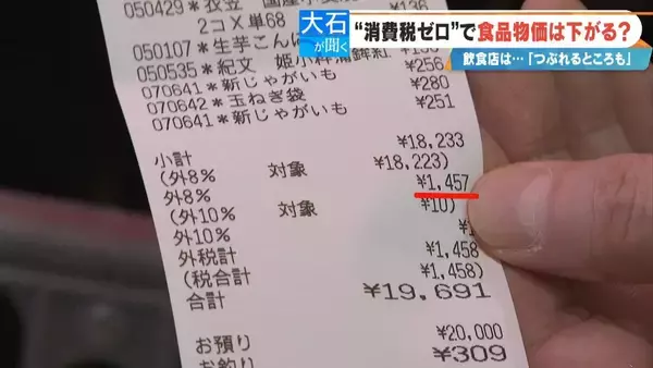 「“消費税ゼロ”になっても…108円が100円になるわけではない!? どうなる食料品価格 税理士｢丸々下げたら赤字に｣」の画像
