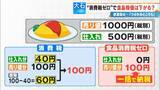 「“消費税ゼロ”になっても…108円が100円になるわけではない!? どうなる食料品価格 税理士｢丸々下げたら赤字に｣」の画像8