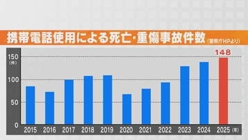 “ながら運転の警報装置”義務化へ 2031年9月から国産＆輸入車の新型車両に搭載 小型カメラがドライバーの視線･まばたき･顔の向きを解析し警告