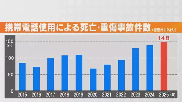 “ながら運転の警報装置”義務化へ 2031年9月から国産＆輸入車の新型車両に搭載 小型カメラがドライバーの視線･まばたき･顔の向きを解析し警告