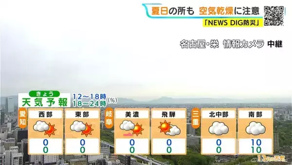 「岐阜で25℃予想 ことし初の夏日か 各地でヒノキ花粉｢極めて多い｣見込み 愛知･名古屋･岐阜･三重の天気予報（4/13 昼）」の画像
