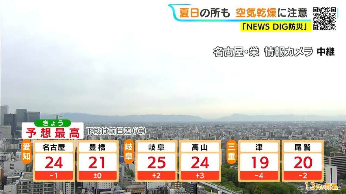 岐阜で25℃予想 ことし初の夏日か 各地でヒノキ花粉｢極めて多い｣見込み 愛知･名古屋･岐阜･三重の天気予報（4/13 昼）