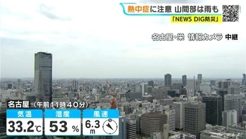 予想最高気温は名古屋･岐阜･津で34℃ 岐阜山間部では夕方にかけ所々で雨 あす以降は各地で｢猛暑日｣に 愛知･岐阜･三重の天気予報（7/13 昼）