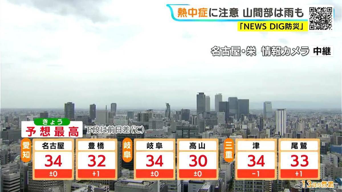 予想最高気温は名古屋･岐阜･津で34℃ 岐阜山間部では夕方にかけ所々で雨 あす以降は各地で｢猛暑日｣に 愛知･岐阜･三重の天気予報（7/13 昼）