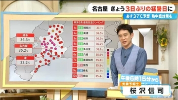 暑さの原因の一つは台風 もう一つ“台風のたまご”も？ “暑い名古屋”の猛暑日は8月に何日ぐらいに？【気象予報士解説】