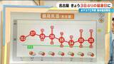「暑さの原因の一つは台風 もう一つ“台風のたまご”も？ “暑い名古屋”の猛暑日は8月に何日ぐらいに？【気象予報士解説】」の画像16