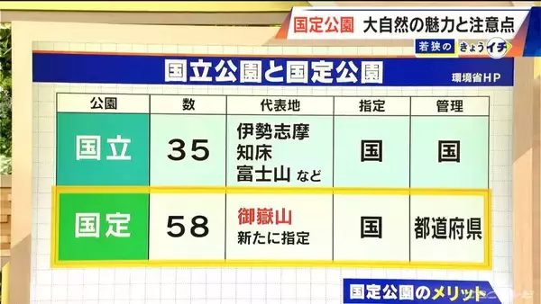 落ち葉や石を持って帰ると…“自然公園法”に違反のおそれ 罰則も？ 国定公園での注意点 御嶽山も4月から指定