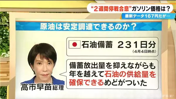 「アメリカ･イランの“2週間停戦合意”でガソリン価格はどうなる？今後の見通し【大石邦彦解説】」の画像