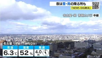 きょうの夜は平野部も雪･雨の所が… 山間部は雪や雷 予想最高気温は名古屋で9℃ 岐阜で8℃ 厳しい寒さに 愛知･岐阜･三重の天気予報（2/2 昼）