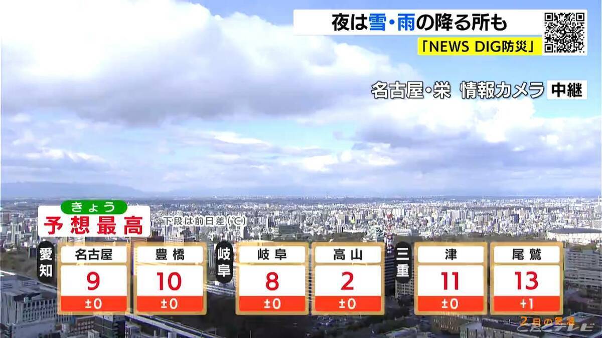 きょうの夜は平野部も雪･雨の所が… 山間部は雪や雷 予想最高気温は名古屋で9℃ 岐阜で8℃ 厳しい寒さに 愛知･岐阜･三重の天気予報（2/2 昼）
