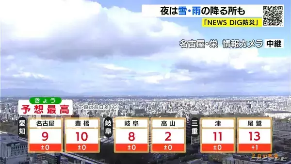 「きょうの夜は平野部も雪･雨の所が… 山間部は雪や雷 予想最高気温は名古屋で9℃ 岐阜で8℃ 厳しい寒さに 愛知･岐阜･三重の天気予報（2/2 昼）」の画像