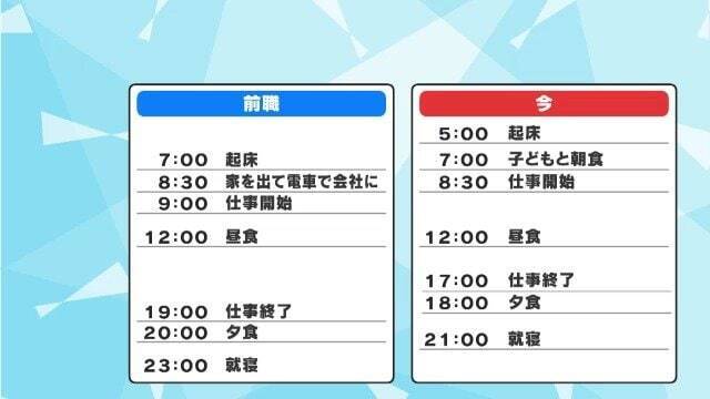 人生激変！大手企業から農家に転身した“脱サラ夫婦” 大きな一軒家も購入し… ｢何も後悔はしていないです｣ 年収は半分以下でも家族と充実ライフ