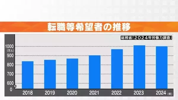 「人生激変！大手企業から農家に転身した“脱サラ夫婦” 大きな一軒家も購入し… ｢何も後悔はしていないです｣ 年収は半分以下でも家族と充実ライフ」の画像