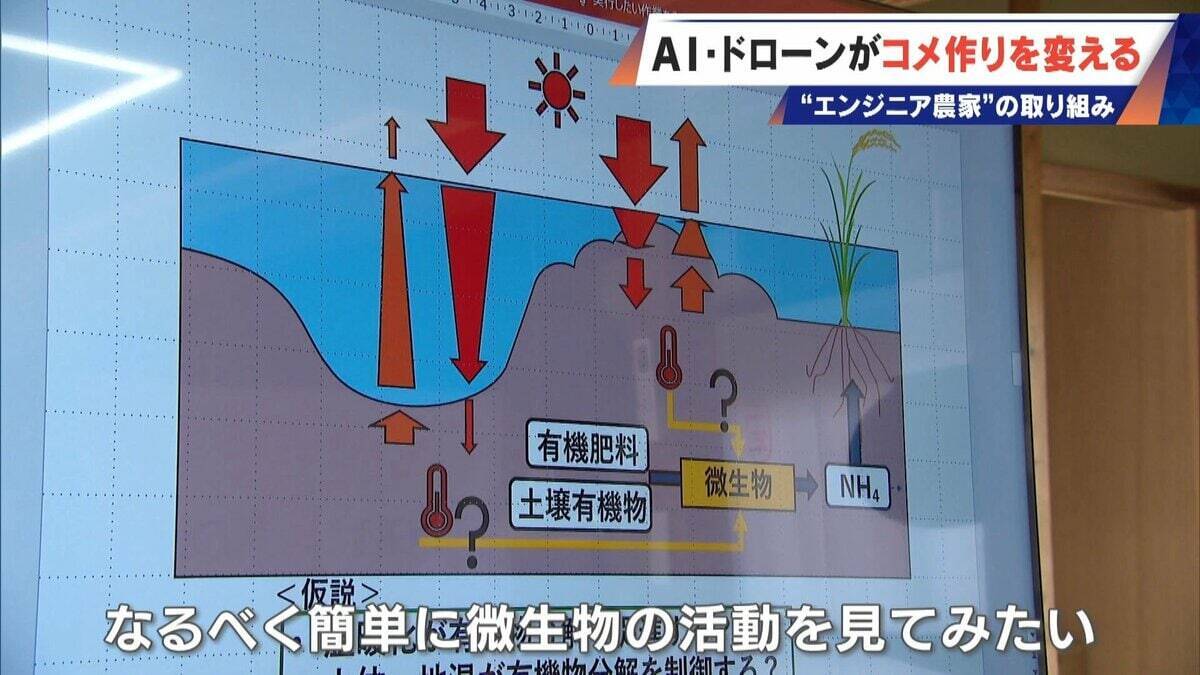 コメ作りに革命⁉ AI･ドローンを驚き活用 元エンジニアの農家が取り組む“スマート農業” ｢人の力には限界がある｣