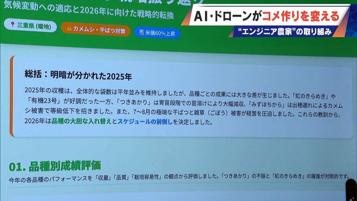 コメ作りに革命⁉ AI･ドローンを驚き活用 元エンジニアの農家が取り組む“スマート農業” ｢人の力には限界がある｣