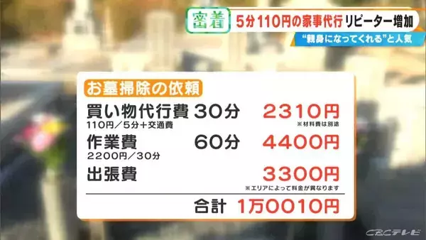 「｢110円でゴミ出し｣ もOK？ “破格”の家事代行サービス 利用者が急増中…お墓参りは買い出し～清掃まで合わせて1万円」の画像