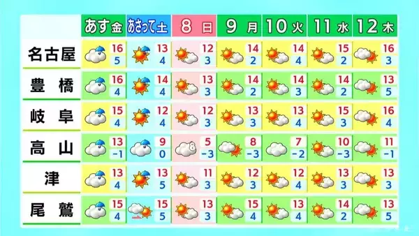 「東海地方は花粉“大量飛散” 洗濯物は払ってから取り込みを きょうは青空広がるも北風冷たい一日に 愛知･名古屋･岐阜･三重の天気予報（3/5 昼）」の画像