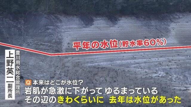 このままだと3月には貯水率が0%に? 愛知･新城市の宇連ダム いまの貯水率は6.8% 水面は満水時より40メートルも低く